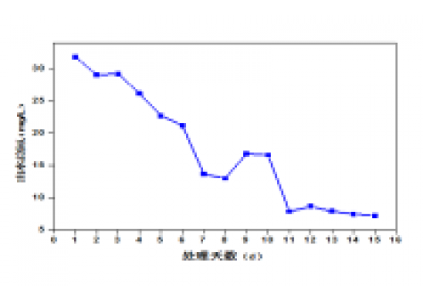 屠宰廢水生化系統改造，總氮達標方案